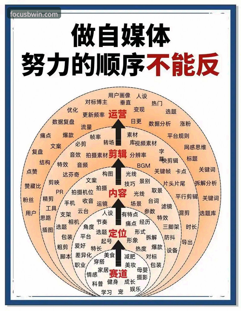 揭秘BWIN必赢官网“赢在专注”背后的深度思考：从新手到高手的全方位攻略